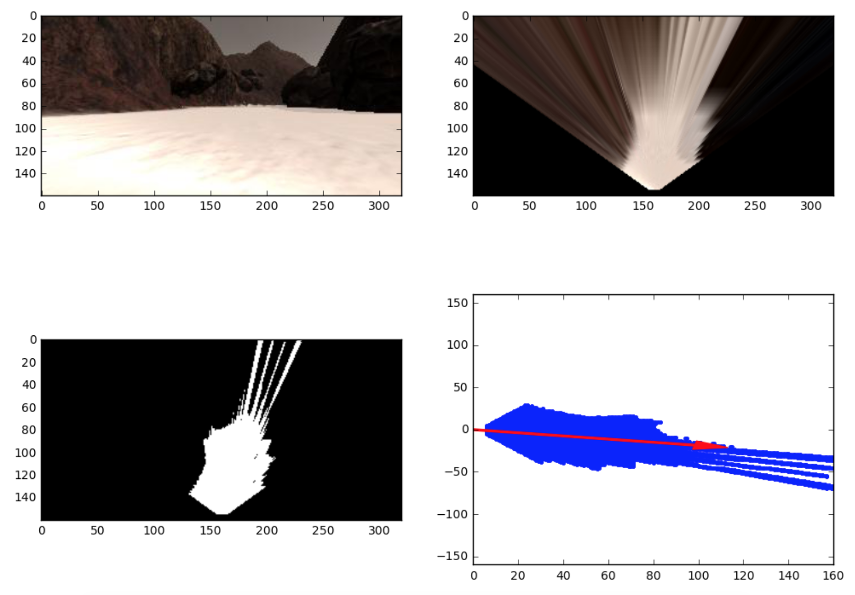 Free space perception pipeline