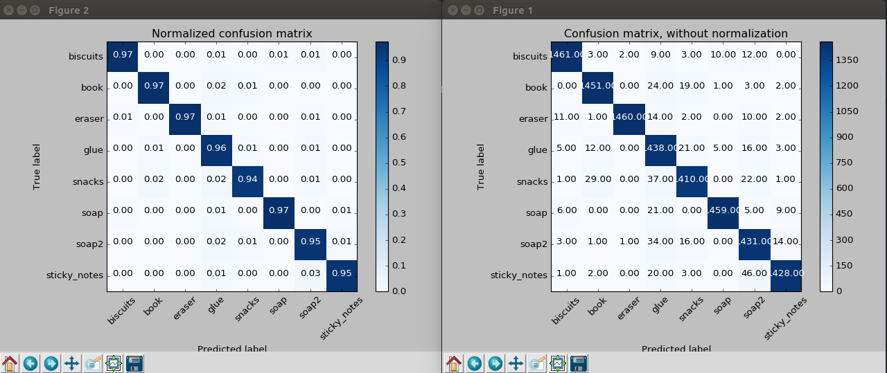 SVM Classifier confusion matrix